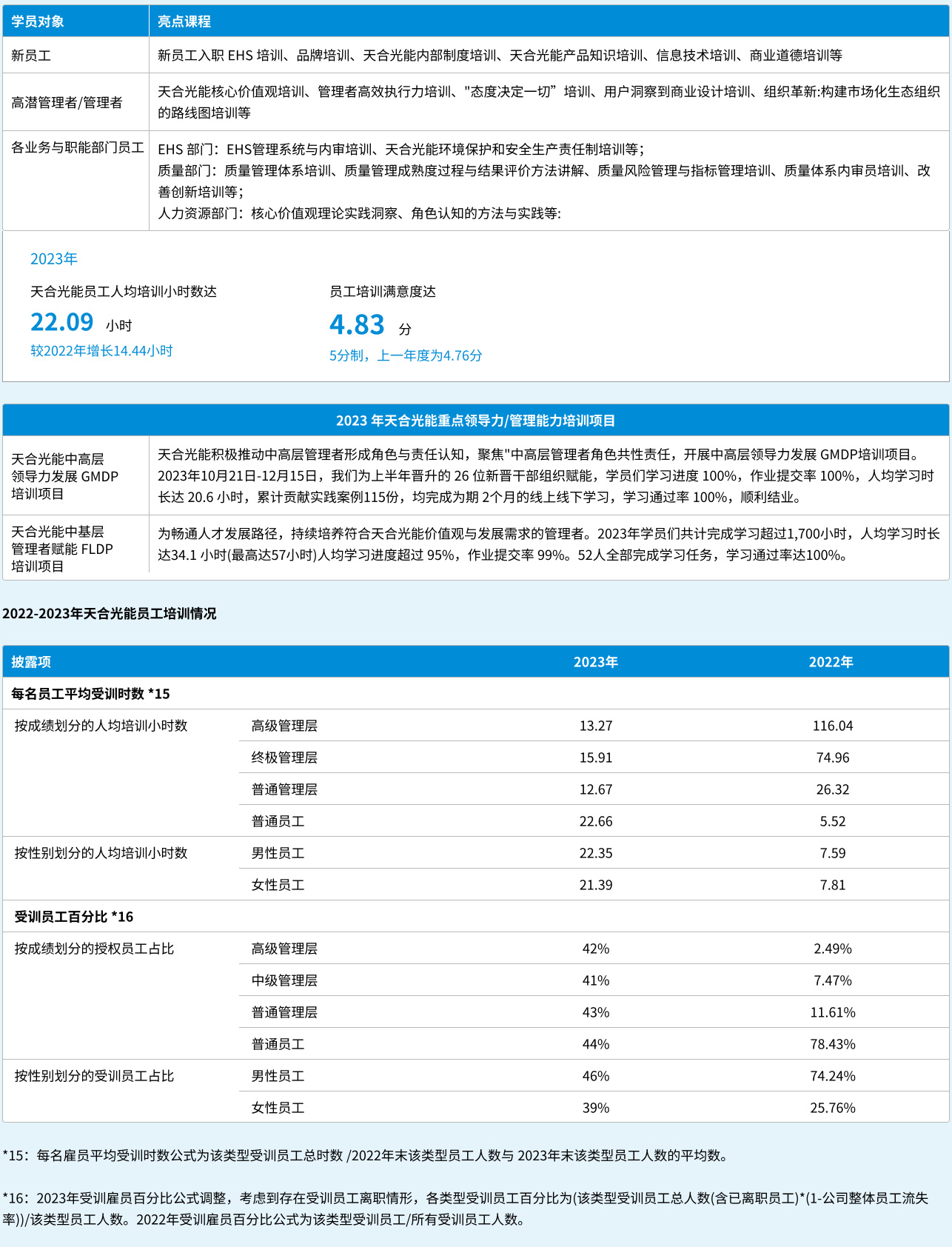 CN/ESG Society Equity | 德赢vwin